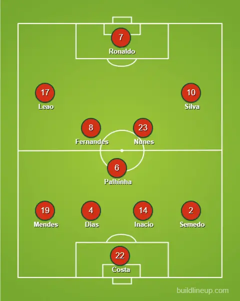 Die Aufstellung von Portugal in der Animation.